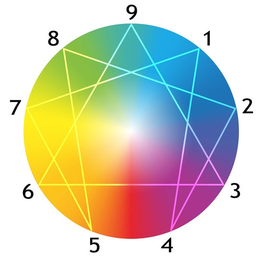 Enneagram